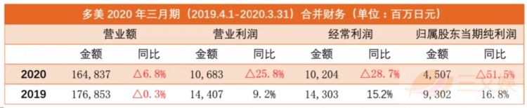 日本五大玩具厂商的这一年：押注玩具IP化运营，广告动画片模式更受重视