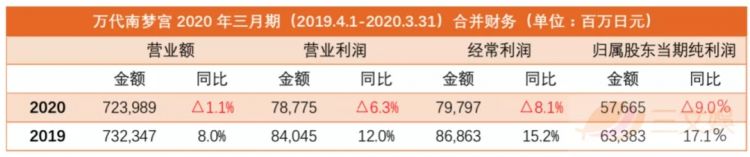 日本五大玩具厂商的这一年：押注玩具IP化运营，广告动画片模式更受重视