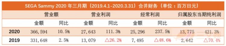 日本五大玩具厂商的这一年：押注玩具IP化运营，广告动画片模式更受重视