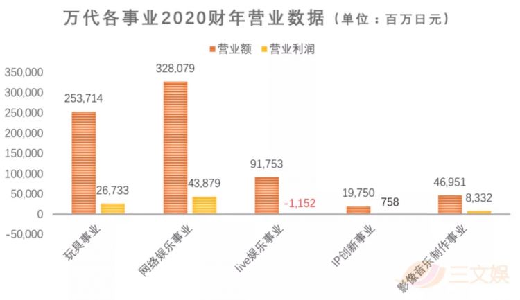 日本五大玩具厂商的这一年：押注玩具IP化运营，广告动画片模式更受重视