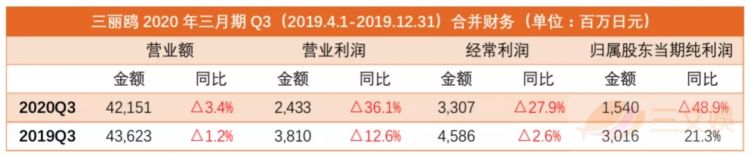 日本五大玩具厂商的这一年：押注玩具IP化运营，广告动画片模式更受重视