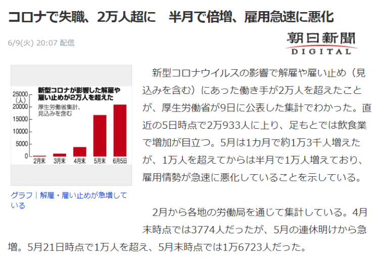 日本雇佣环境急剧恶化，疫情导致超2万人失业
