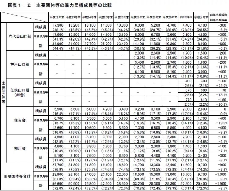不要政府给的10万块,还免费发口罩:日本黑社会真是一群义士? 不要政府给的10万块,还免费发口罩:日本黑社会真是一群义士?