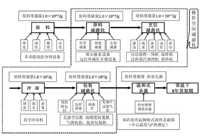 岛国末日美食指南