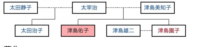 我爸是太宰治