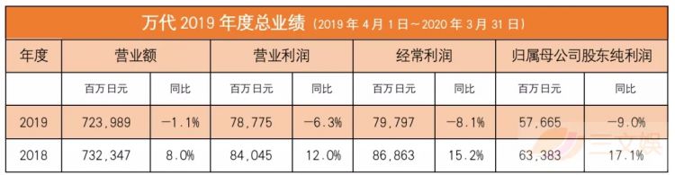 一年收入164亿元的万代玩具业务，疫情之下如何发展？