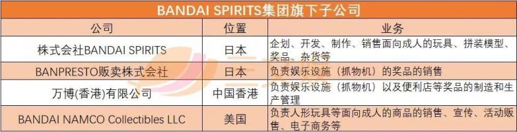 一年收入164亿元的万代玩具业务，疫情之下如何发展？