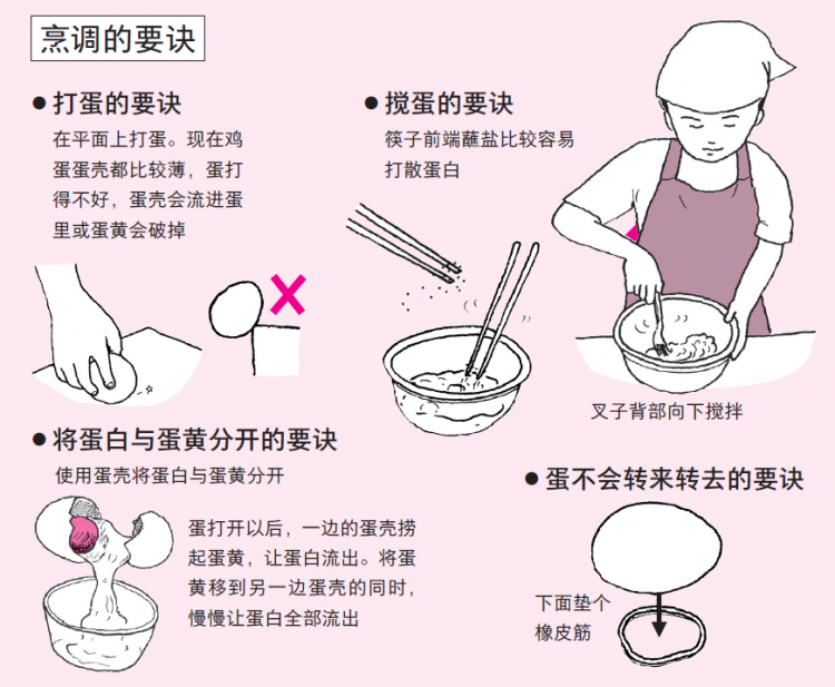 1500个做饭秘诀，从没下过厨的人也能一看就会