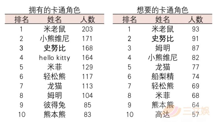 来自美国的史努比，如何在日本成了长青IP？