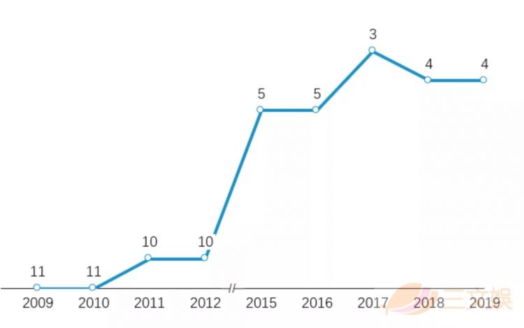 来自美国的史努比，如何在日本成了长青IP？