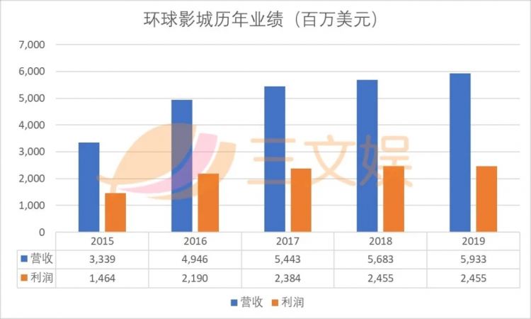 全球主题乐园企业Top10：方特年游客超5000万，华侨城排名超越环球影城