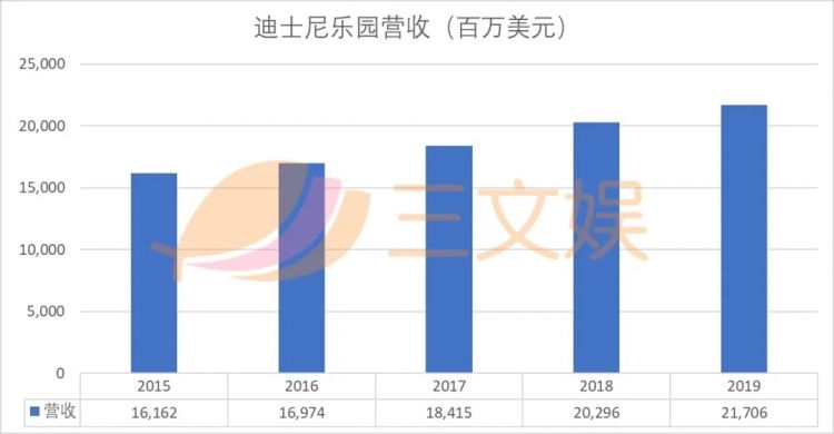 全球主题乐园企业Top10：方特年游客超5000万，华侨城排名超越环球影城