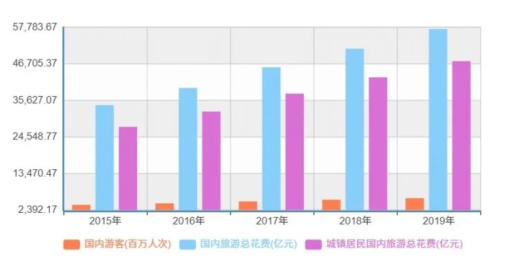 全球主题乐园企业Top10：方特年游客超5000万，华侨城排名超越环球影城