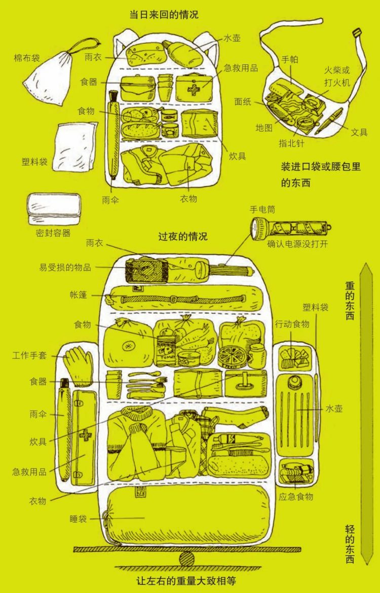 豆瓣9.0！完成一场冒险之旅，你只需要这几个步骤