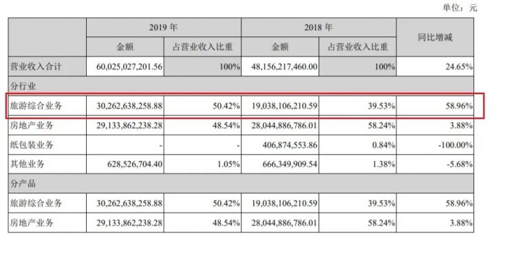 全球主题乐园企业Top10：方特年游客超5000万，华侨城排名超越环球影城