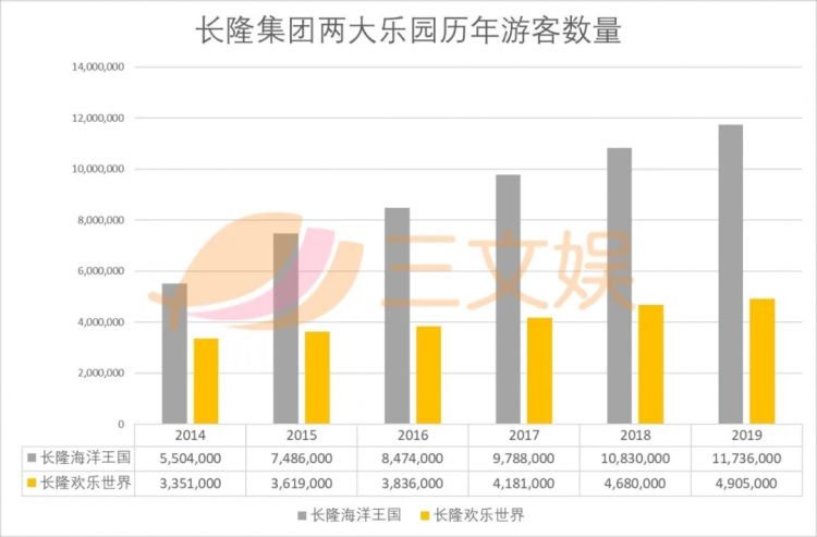 全球主题乐园企业Top10：方特年游客超5000万，华侨城排名超越环球影城