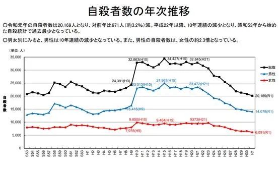 三浦春马自杀事件背后：那些被温柔文化压抑的年轻人