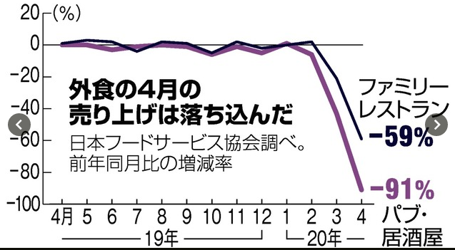 吉野家计划关闭150家海内外门店，海外闭店以中国地区为主