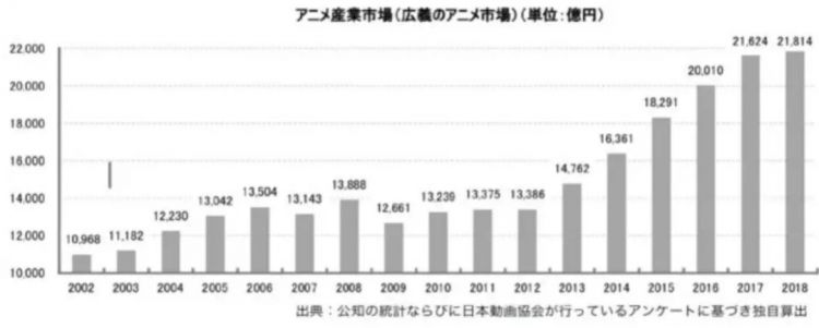 日本付费视频平台：一年收入176亿元