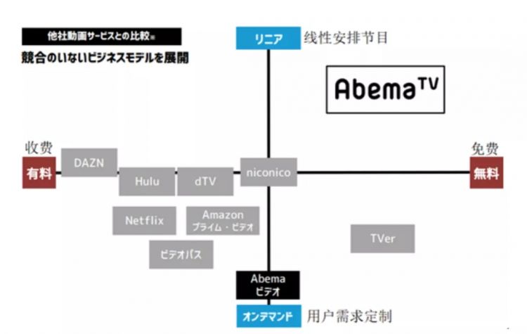 日本付费视频平台：一年收入176亿元