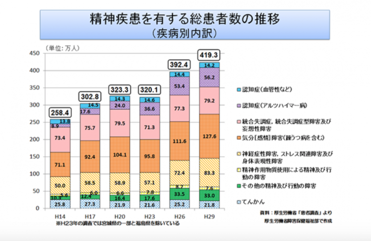 关于我在日本患抑郁症的经历