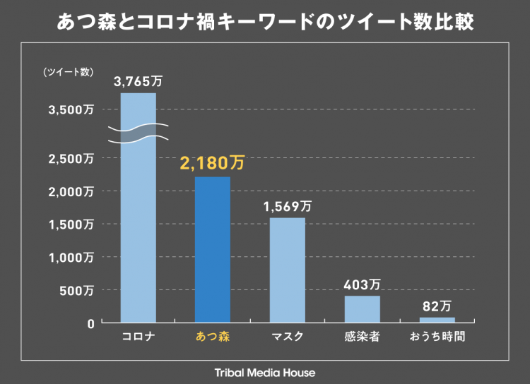 日本任天堂推出的《动物之森》为何能火遍全球？