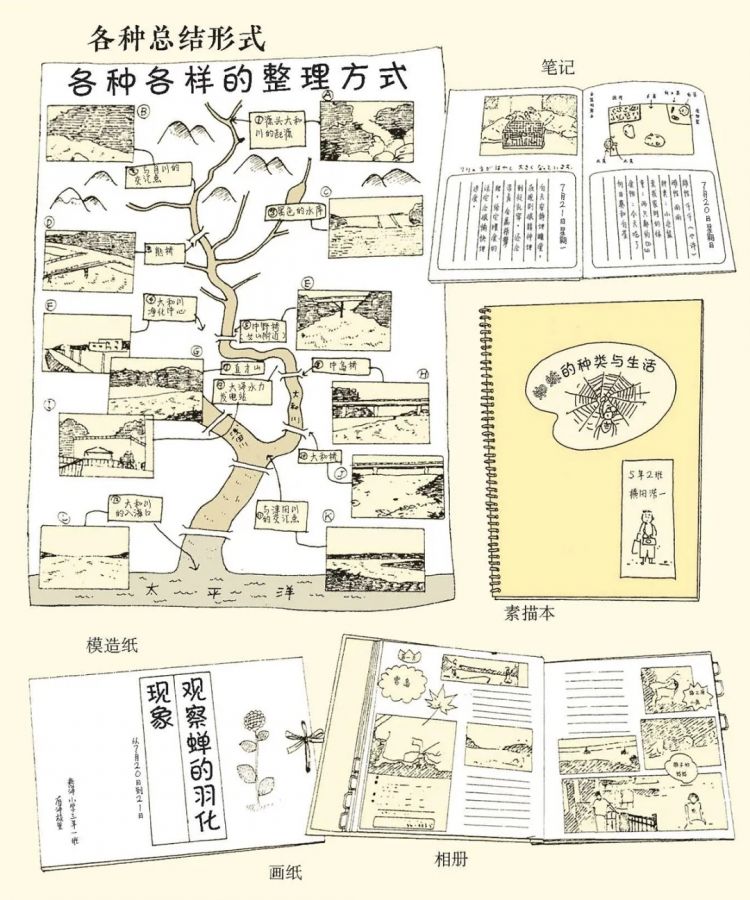 日本中小学生五花八门的假期作业