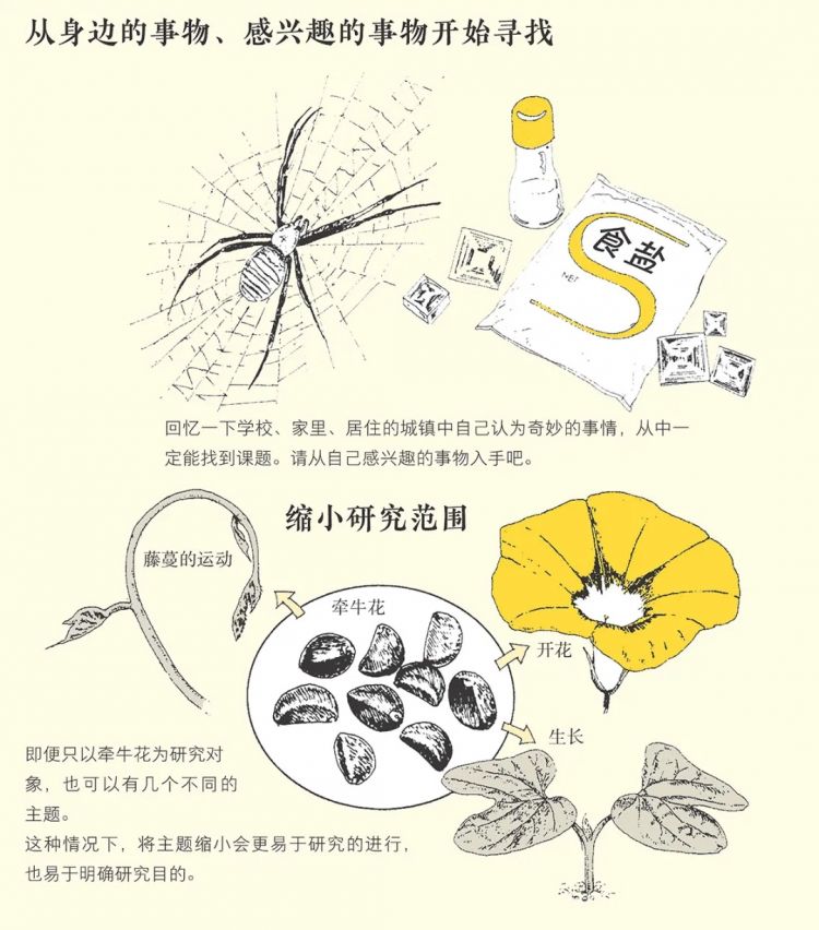 日本中小学生五花八门的假期作业