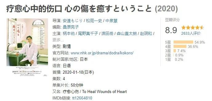 从9.4到7.8，医疗剧+“国民妖精”都不灵了？