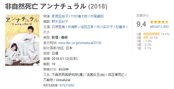 从9.4到7.8，医疗剧+“国民妖精”都不灵了？