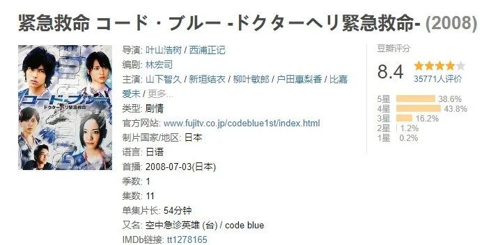 从9.4到7.8，医疗剧+“国民妖精”都不灵了？