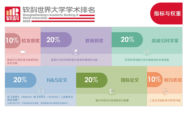 2020世界大学学术排名公布 日本14所大学进入top500 东京大学位居亚太地区第一 日本通