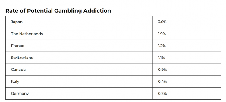 日本人每年在弹珠房里输掉的钱，是拉斯维加斯收入的30倍