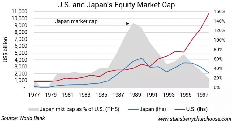 日本房价是怎么跌下来的？