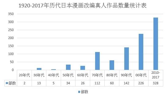 为什么日剧演员用力那么猛？