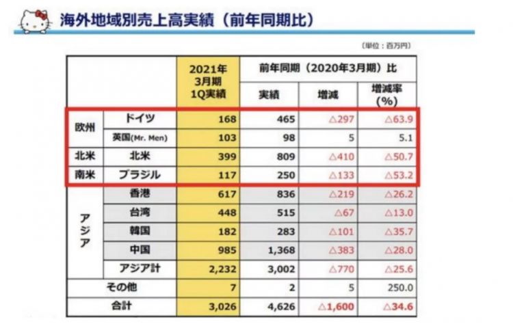 疫情下的日本五大玩具公司：​多美三丽鸥亏损，寿屋万代利润下降