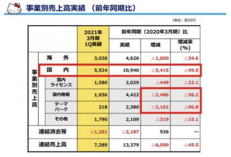 疫情下的日本五大玩具公司：​多美三丽鸥亏损，寿屋万代利润下降