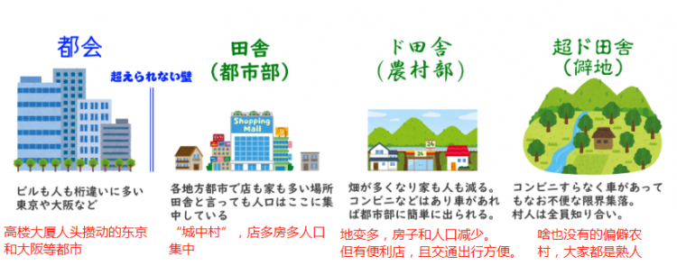 日本网友：别再幻想来日本乡下生活了