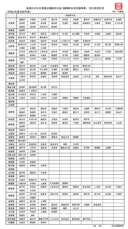 日本将为新婚夫妇发放4万元补贴，“假结婚”登上热搜