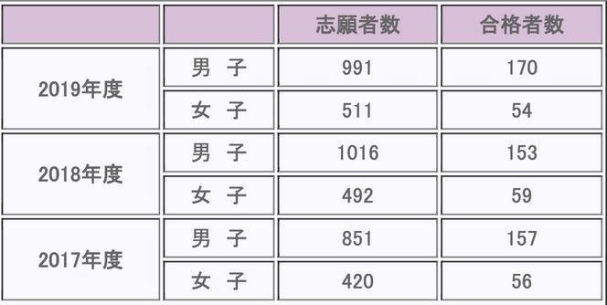 曾被嘲笑长残的她，其实依然在闪闪发光啊