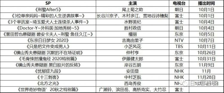 2020秋季日剧来了！最想看哪一部？