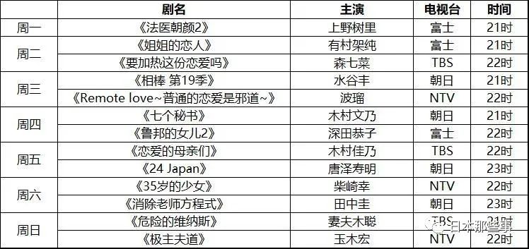 2020秋季日剧来了 最想看哪一部 日本通