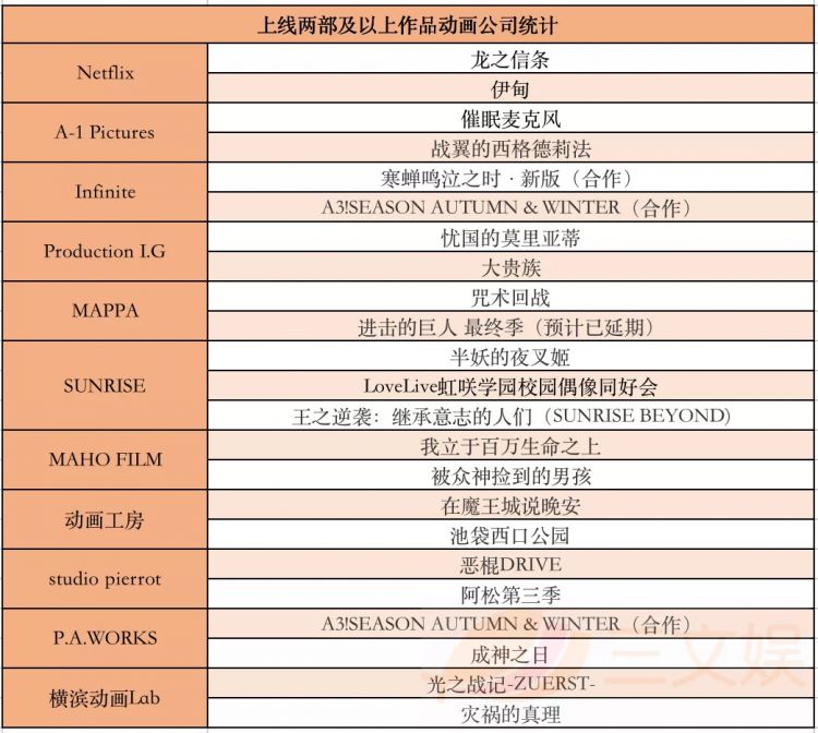 53部十月番来了，B站优酷A站等引进40部