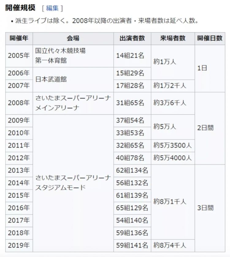 AB站鼻祖陷入困境：Niconico收入连年下滑、用户量萎缩