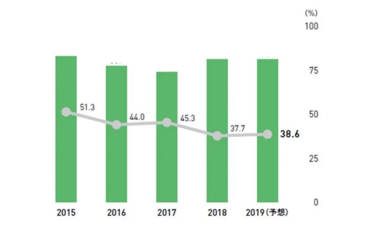 日本食玩市场观察：年收入480亿日元，万代24年卖了26亿个