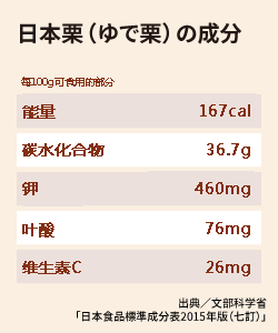 日本人的秋天限定美食,怎样最好吃? 日本人的秋天限定美食,怎样最好吃?