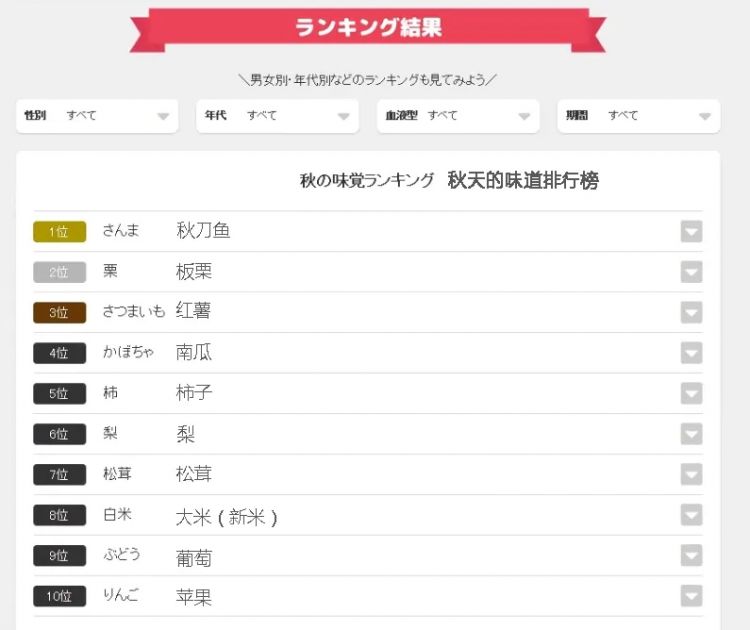 日本人的秋天限定美食,怎样最好吃? 日本人的秋天限定美食,怎样最好吃?