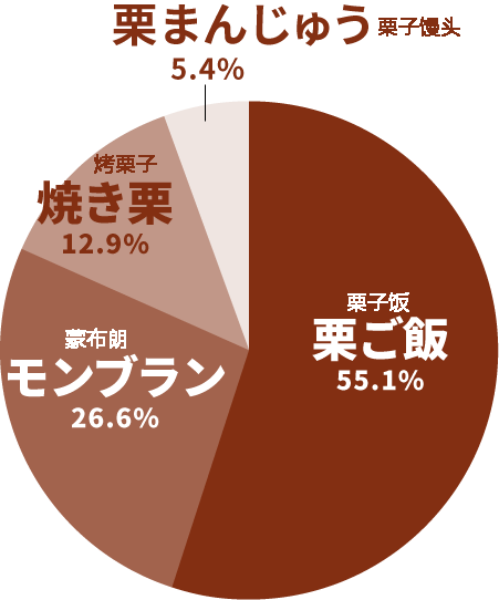 日本人的秋天限定美食,怎样最好吃? 日本人的秋天限定美食,怎样最好吃?