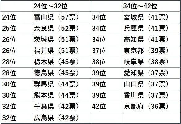 日本哪里的人性格最好？