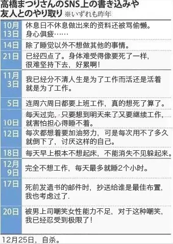 看了马路上睡姿狂放的日本人，我觉得自己还不算真“社畜”